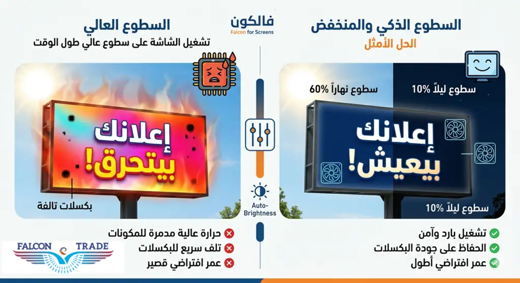 فخ "السطوع الكامل" (Max Brightness)