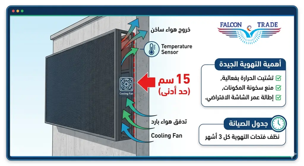 التهوية والتبريد